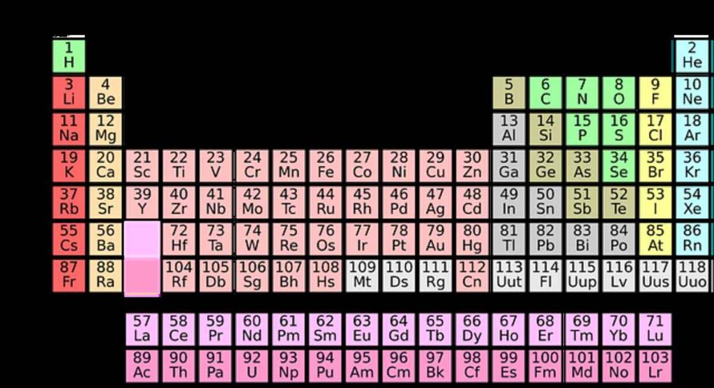 Magnesium