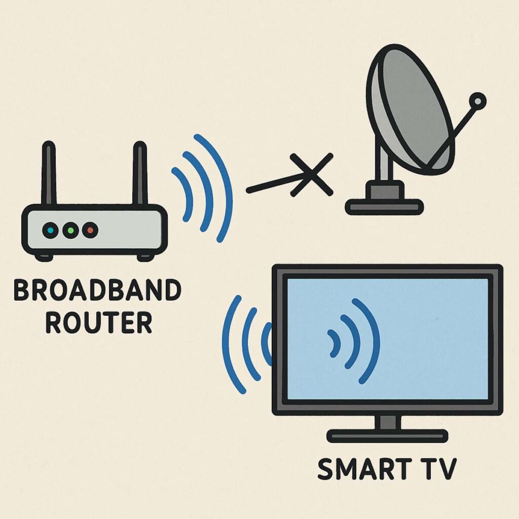 Ultimate Guide to IPTV Providers in Ireland 3 best iptv provider in ireland