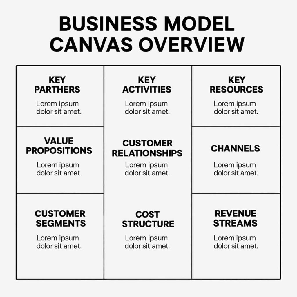 Business Model Canvas Course Malaysia
